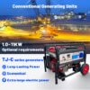 portable-4500-3200w-generator-feature
