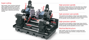 wu800-dual-spindle-dual-turret-cnc-turn-mill-center-tool-information