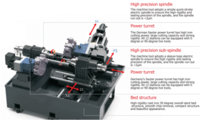 wy300-dual-spindle-dual-turret-cnc-turn-mill-center-tool-information